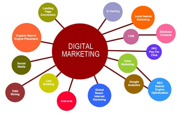 công cụ Digital Marketing tốt nhất