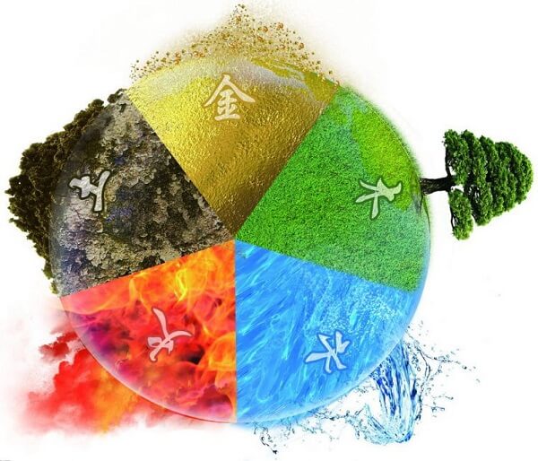 Cách đặt tên thương hiệu theo phong thủy